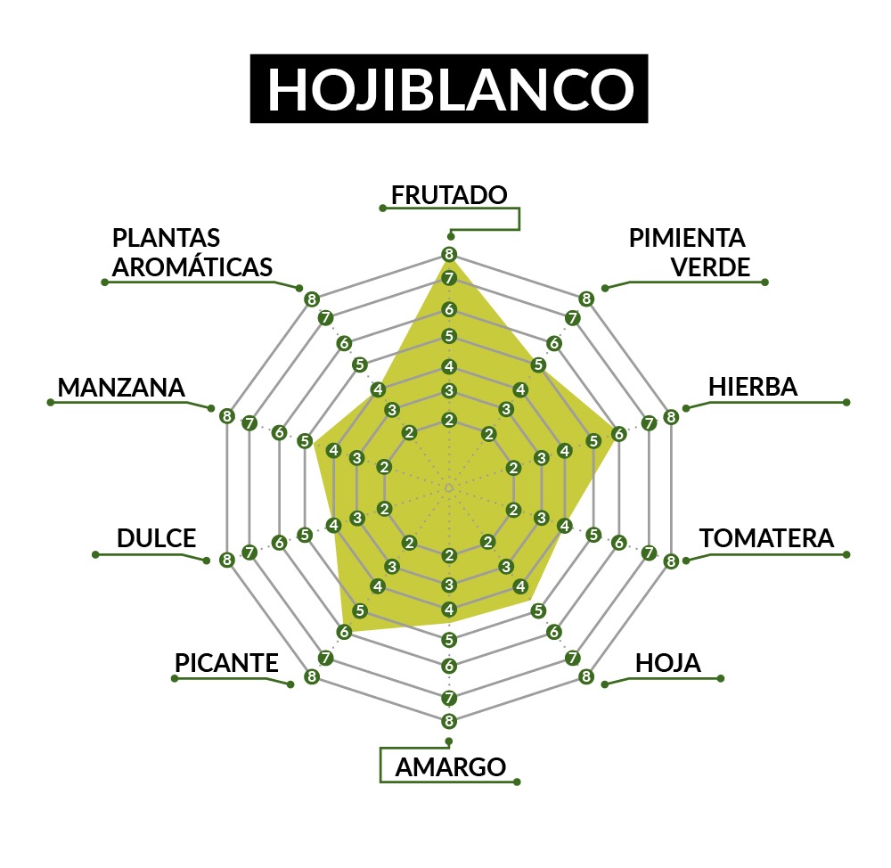 AVOE Certificado Hojiblanco - DOP Priego de Córdoba