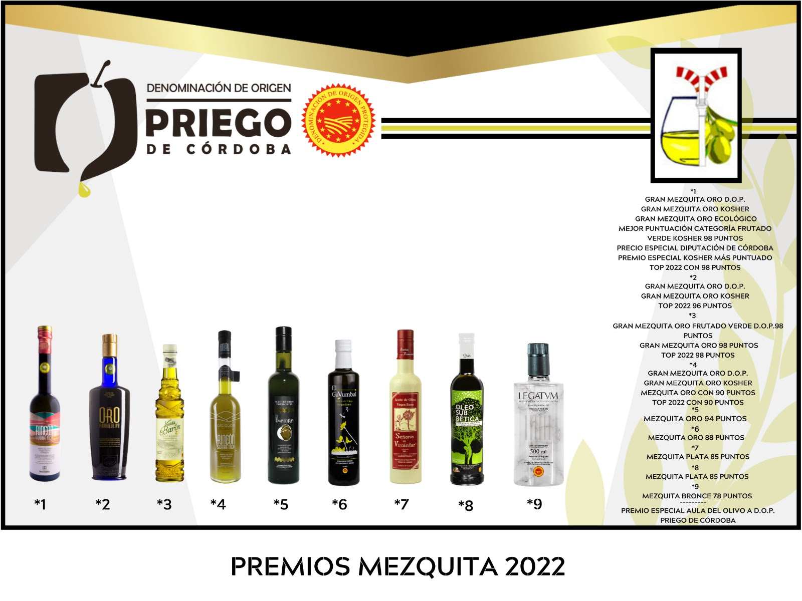 Los-AOVES-de-la-DOP-Priego-de-Cordoba-Galardonados-en-los-Premios-Mezquita-2022