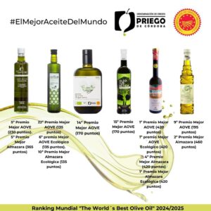 Ranking Mundial The World´s Best Olive Oil 2024 2025