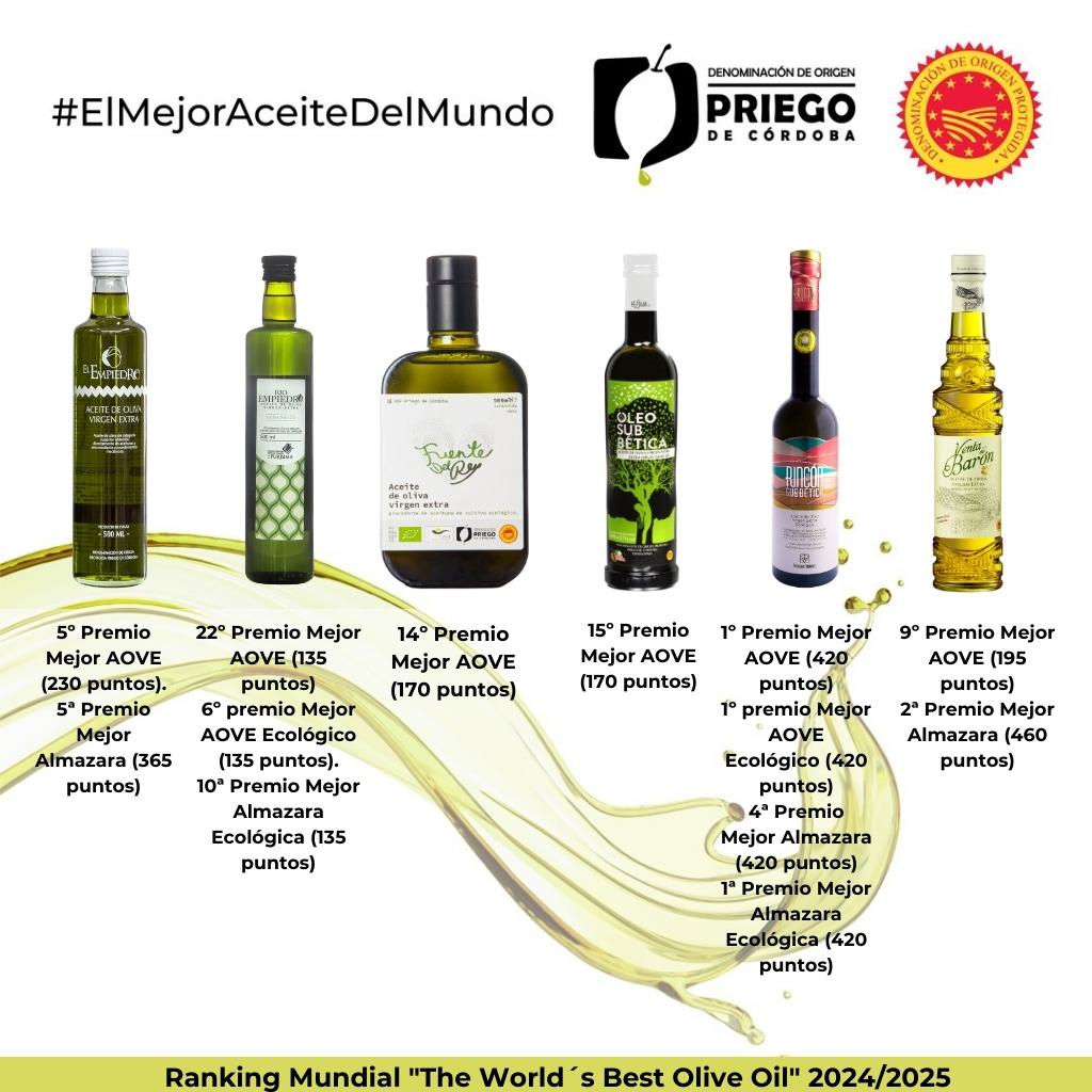 Ranking Mundial The World´s Best Olive Oil 2024 2025