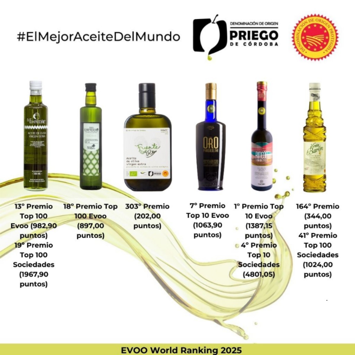 Evoo World Ranking Mundial 2025